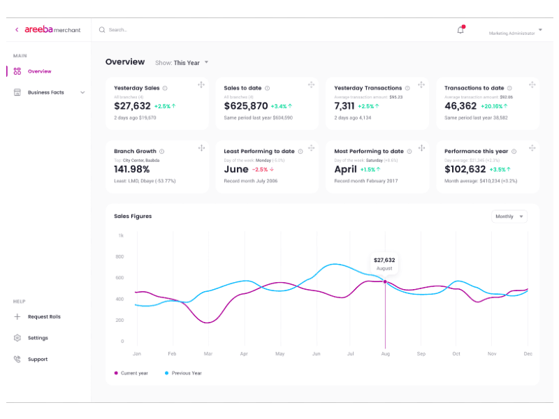 {projectName} screenshot {number}