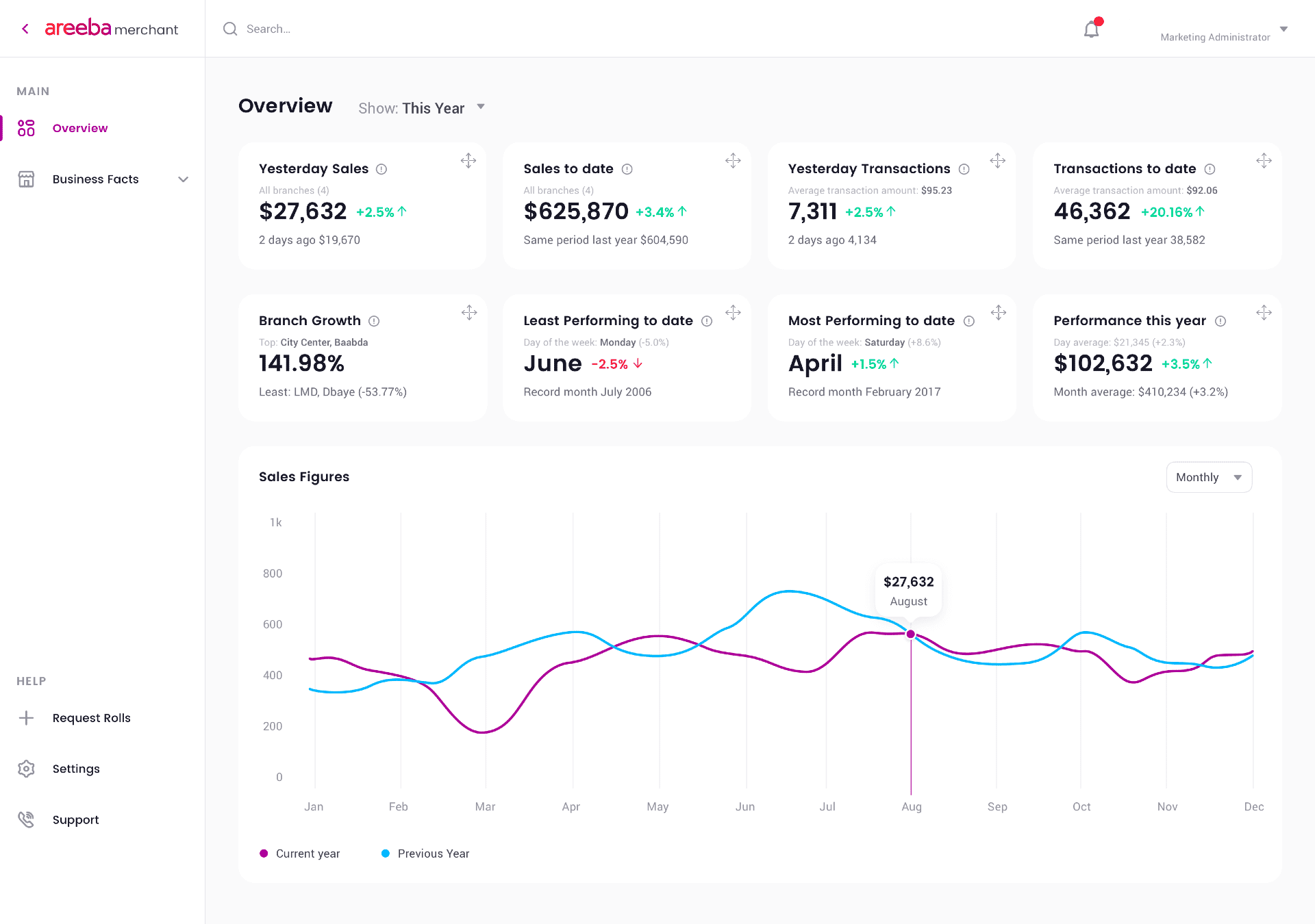 {projectName} screenshot {number}